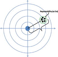 Figure 8. Total system accuracy.